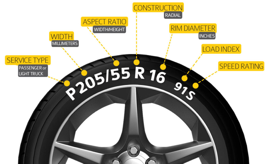 Tire Size 3